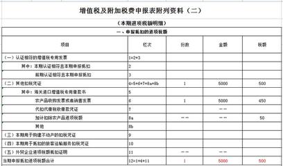 外購工具的進項稅可以抵扣嗎?裝修材料進項稅可以抵扣嗎?
