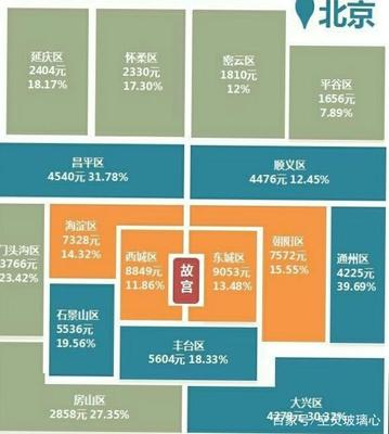 北京哪里有廚房設(shè)備商店,濟南哪里有賣廚具的?