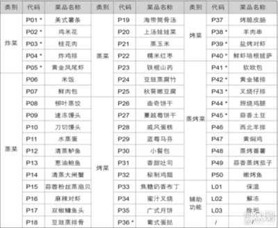 家用廚房用具的完整清單,家用廚房用具的圖片