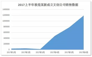 創(chuàng)意日用品批發(fā)市場,引進(jìn)創(chuàng)意設(shè)計日用品