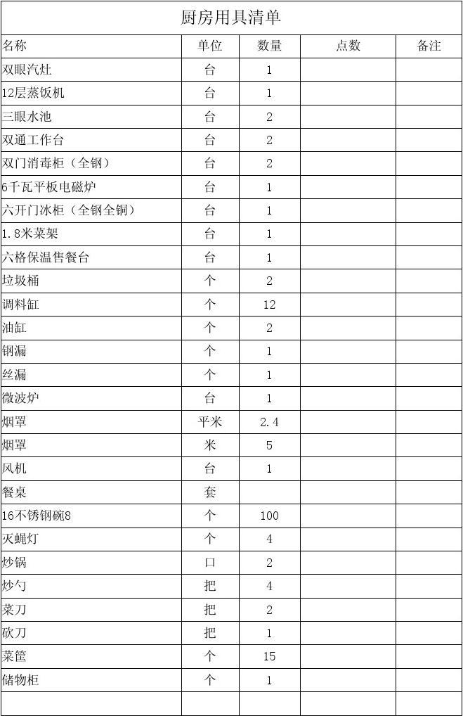 兒童實用廚房用具清單表格