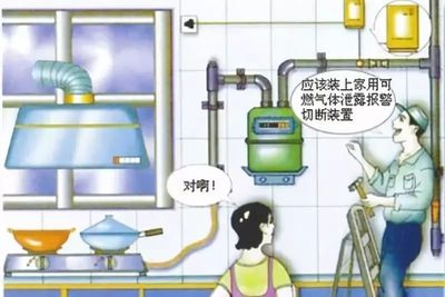 廚房用具安全知識(shí)大全