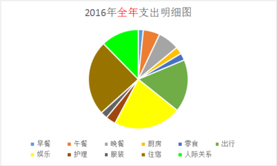 廣州廚具批發(fā)市場2020年廚具分析