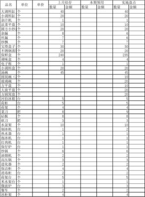 公司的廚具成本是多少,公司的廚具包括哪些科目?