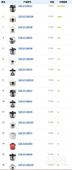 廚房用具各個品牌最實用排名