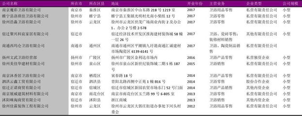 衛(wèi)浴產(chǎn)品市場,衛(wèi)浴產(chǎn)品價格表